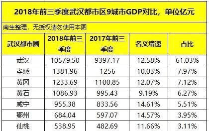 三季度城市经济总量_世界经济总量图片(2)