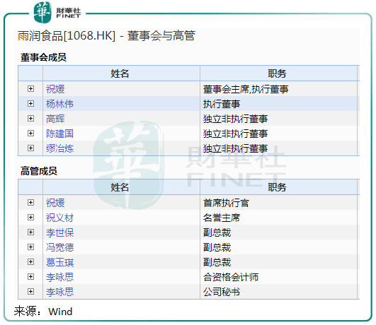 2019年|一根火腿肠的大故事，雨润食品经历了什么？