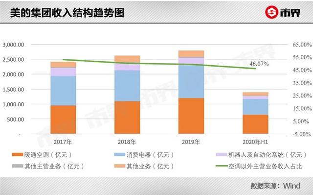 格力的gdp_格力空调