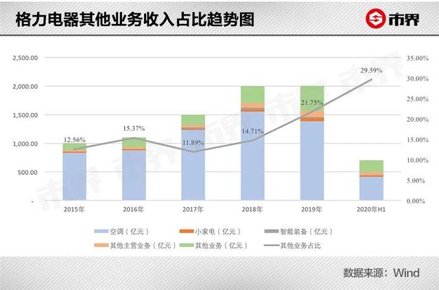 格力电器gdp_电器简笔画
