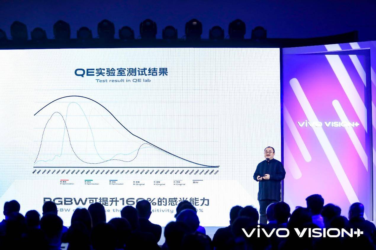 影像|vivo打造“影像+”全新IP，描绘手机影像的新未来