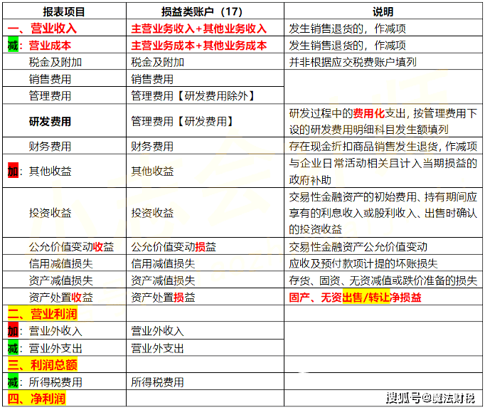 所得税收入计入gdp吗_个人所得税