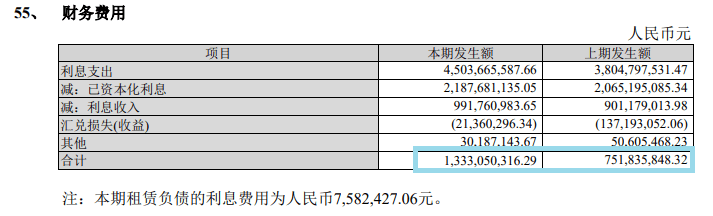 销售|招商蛇口的三大“痛点”|房企中报观察⑦