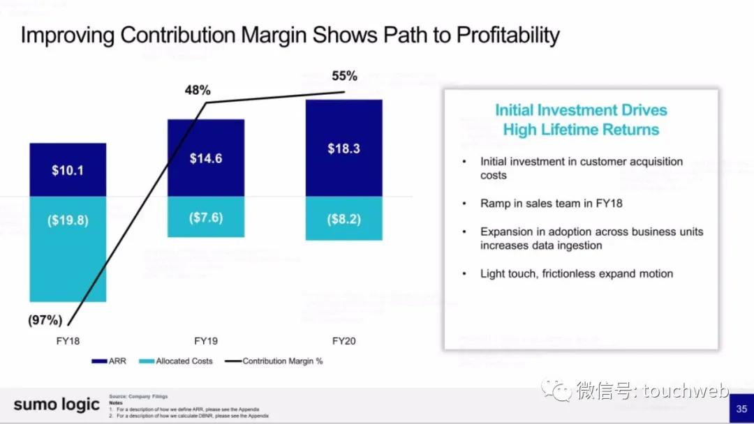 Sumo|日志管理分析平台Sumo Logic最高募资超3亿美元：路演PPT曝光