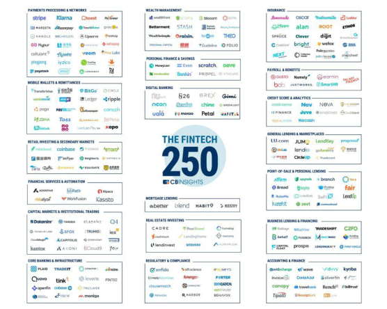 Fintech|币安荣登CB Insights Fintech 250榜单！