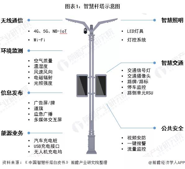 最新2020年广东省各地市智慧灯杆政策及建设情况盘点