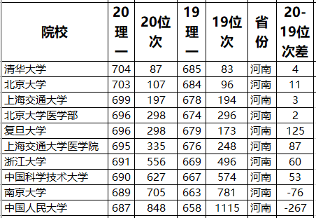 高考人口大省_部分高考大省高考难的真相