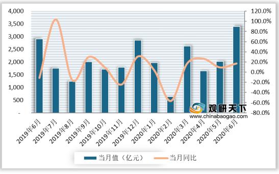 最大程度发挥对GDP的贡献_跳出周期认清经济超预期的真实动力 极简逻辑第三弹(3)