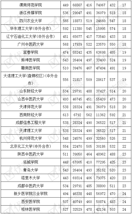 院校|2020福建院校录取分析：近年投档波动较大院校录取信息一览