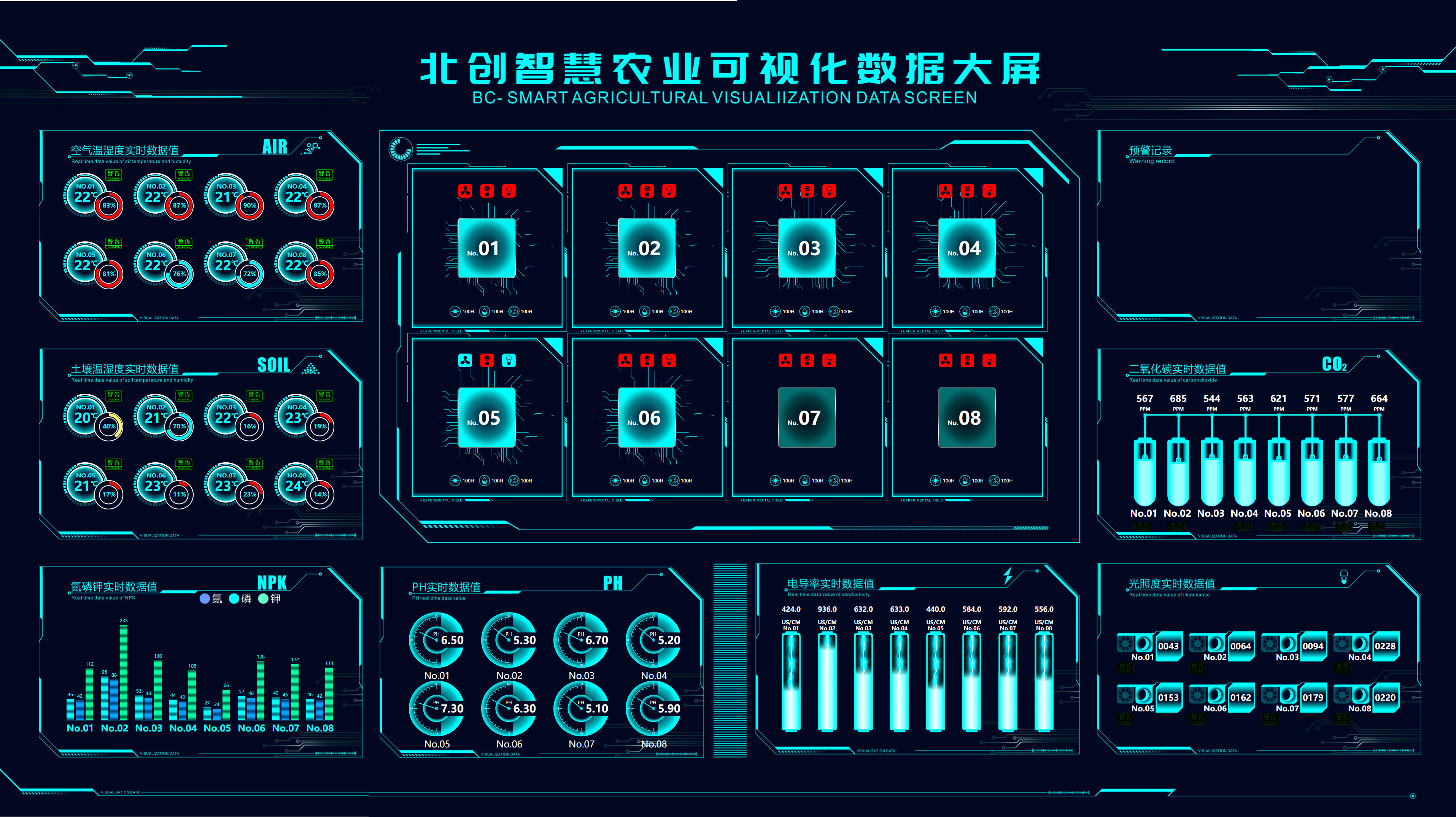 北创智慧农业可视化数据大屏完善软硬件设施互联网的覆盖对于智慧农业