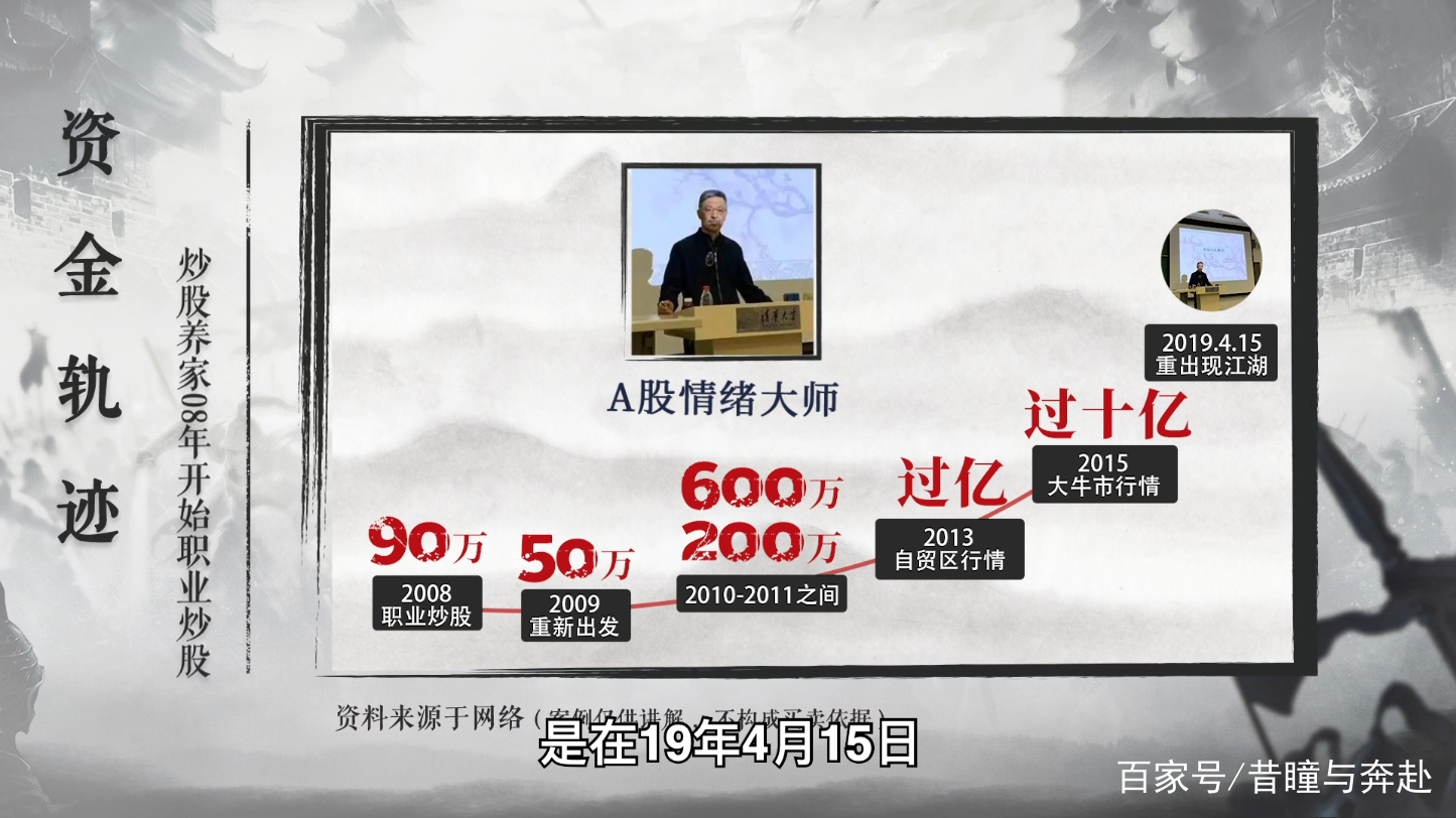 顶级游资巡礼从40万到10亿炒股养家其人及其心法