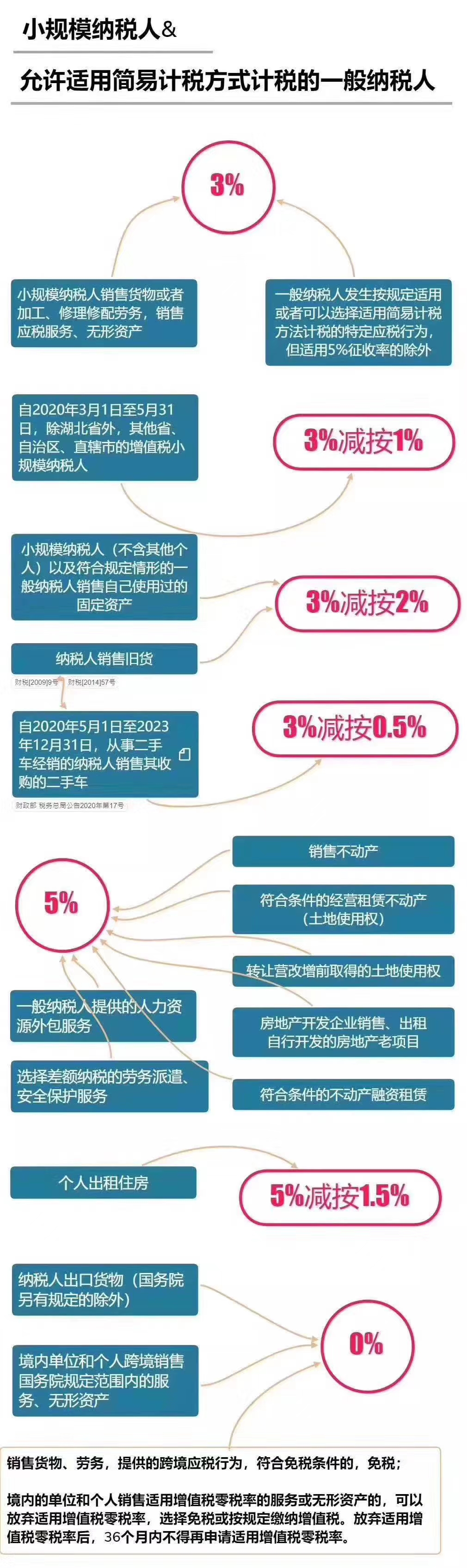 开云app官网下载-
成都注册公司一年交几多税