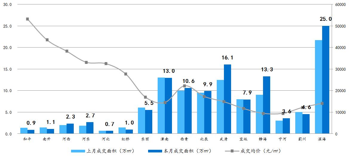 石湾gdp