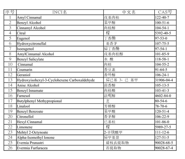 宝宝|51款宝宝面霜评测（上）：敏感肌肤需注意这33款。