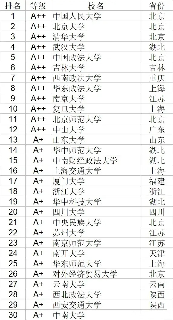 十二强排名_十二星座排名(2)