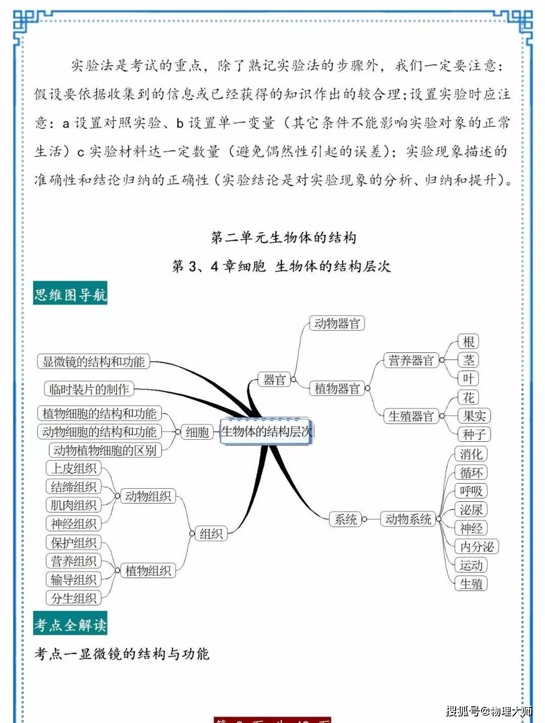 初中生物:单元思维导图 考点梳理,初中生学起来超方便