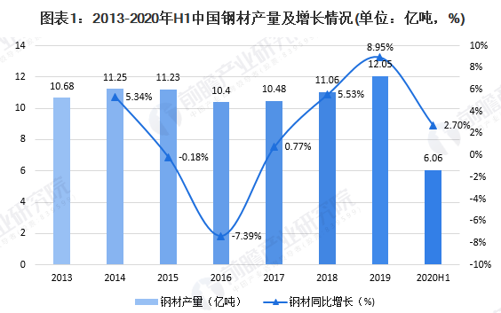 永锋钢铁gdp2020上半年_疫情冲击不改经济向好态势 九成以上城市GDP增速回升 2020年上半年291个城市GDP数