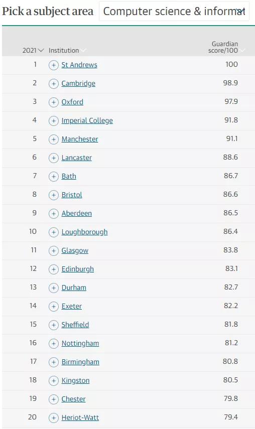 2021英国大学排名_英国大学