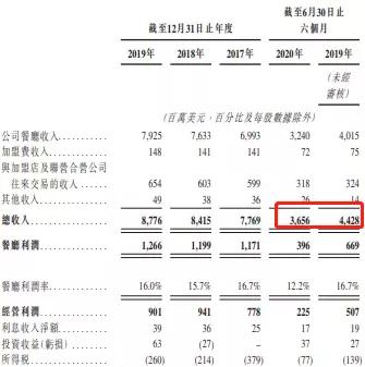 首日|中一签浮亏超千元！肯德基必胜客“打包”都不香了，股民：选错上市时间了