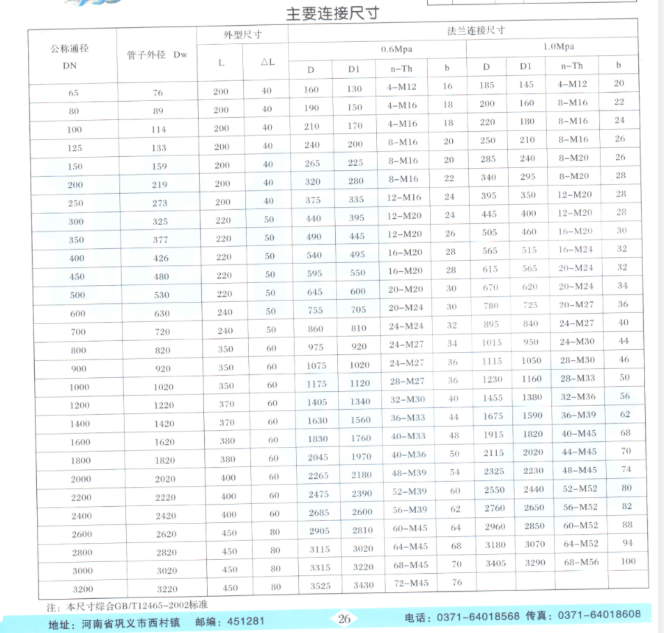 注意事项:配套法兰,螺栓,螺母等均需