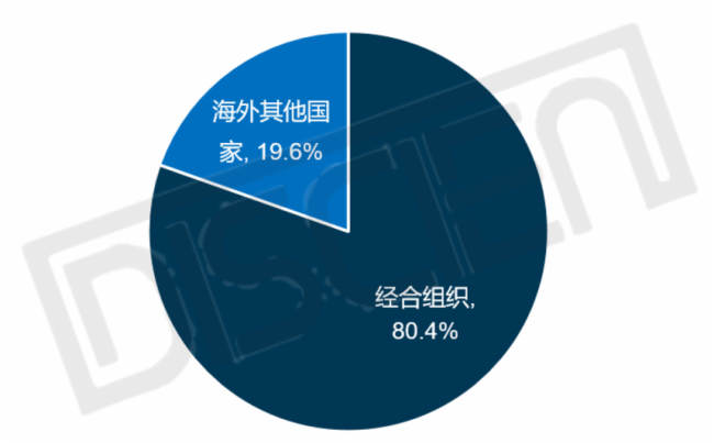 高等教育人口收入_人口普查(3)