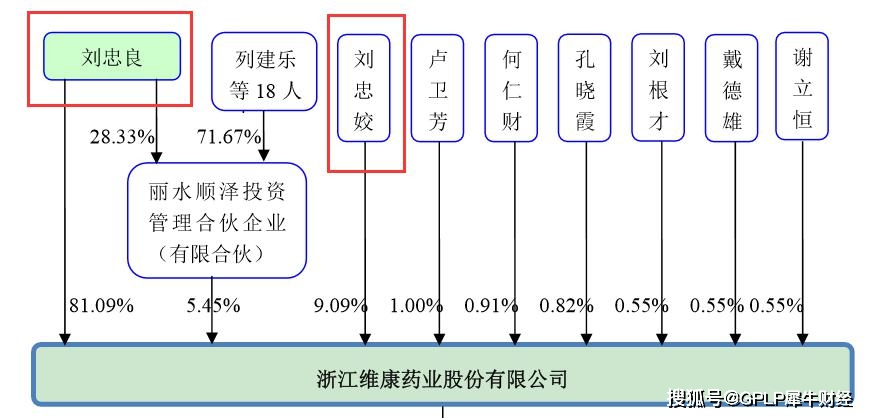 营业收入和gdp有什么区别_gnp和gdp区别与联系(3)