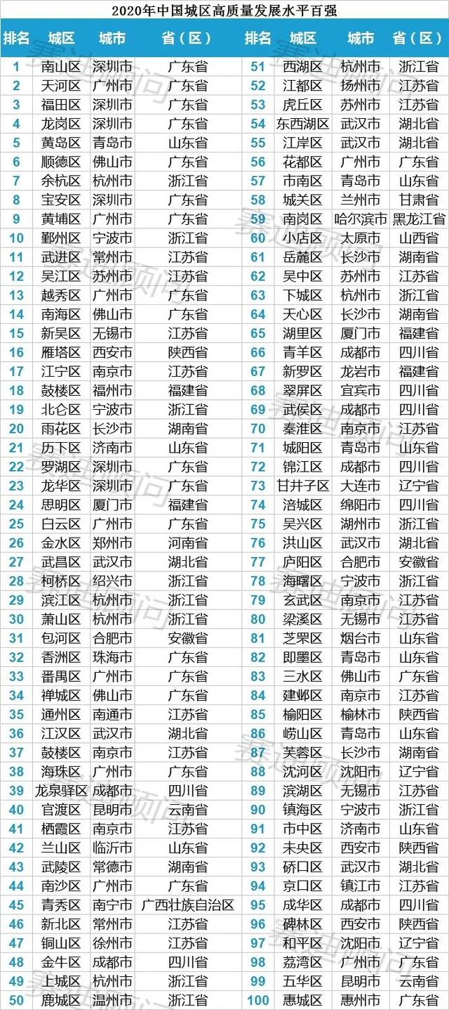 2020高质量排名_中国文化产业高质量发展指数(2020)发布