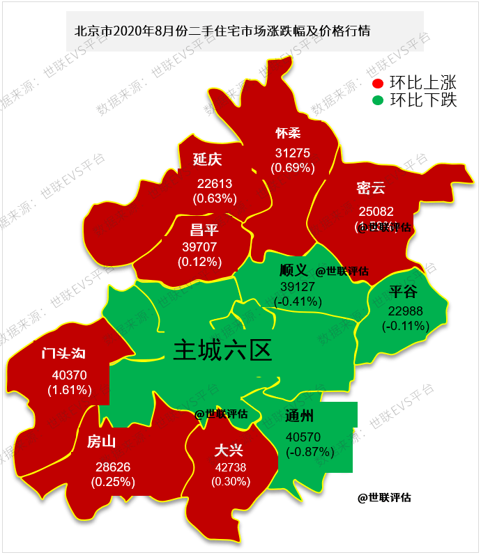 北京存量横盘,新房成交量上涨51点,市场回暖有望迎接金九银十