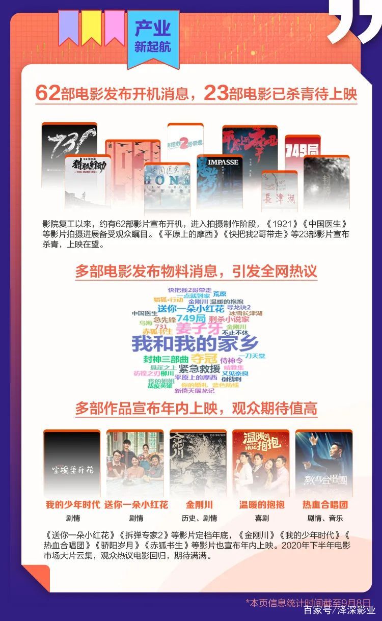 2020年中国票房最高_2020年票房最高的十部电影,《花木兰》垫底,榜首实至