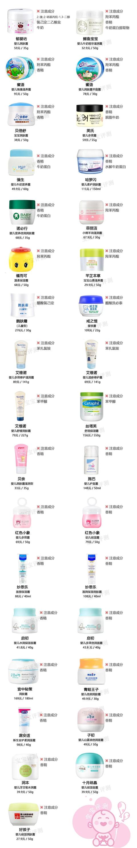 宝宝|51款宝宝面霜评测（上）：敏感肌肤需注意这33款。