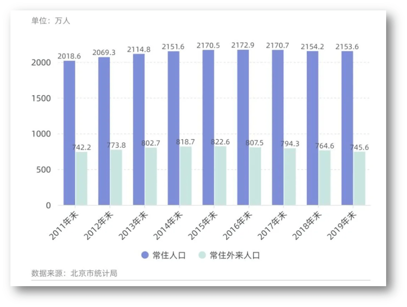 北京未来人口_未来十年,北京人口会流向哪里(2)