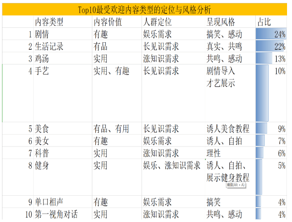 微信支付宝如何计入gdp_广东统计局再度公告 2016深圳GDP达20078.58亿,首超广州