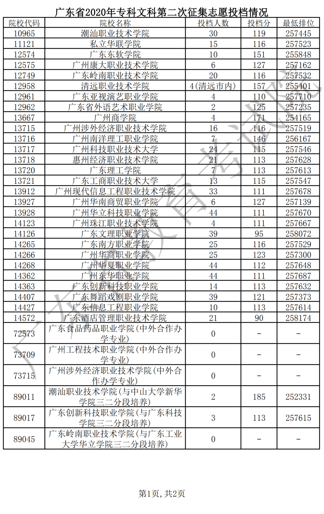 2020年广东省第二季g_2020年广东省平安杯