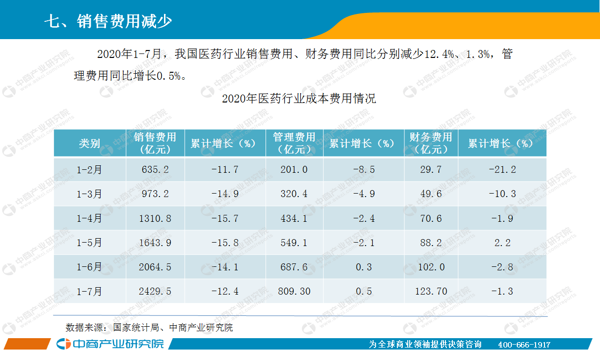 云南医药行业GDP占比_行业报告 中国医药行业研究报告