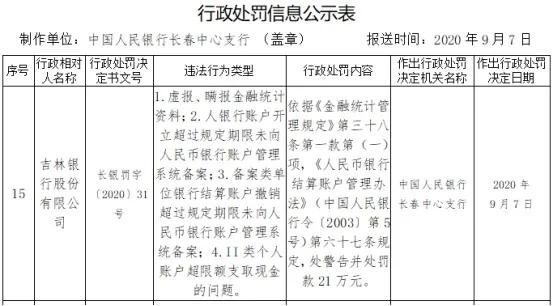 中国人口虚报还是瞒报_过去十年,谁是中国人口增长最猛的省市 广东 浙江遥遥