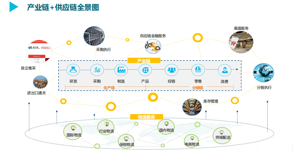 怡亚通高效整合供应链，打造产业升级新动能 