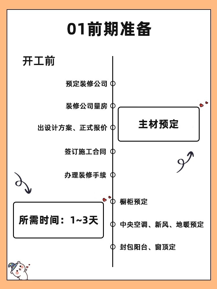 装修顺序流程详细介绍视频 3409496a328745ba963b2f603bedc37e.jpeg