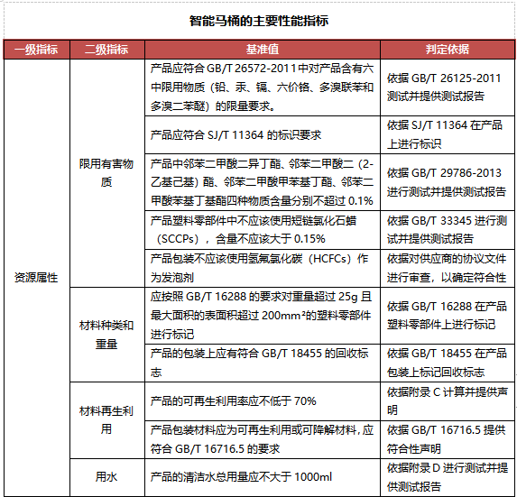 观点评论|新产品新技术·2020年智能马桶应用分析报告