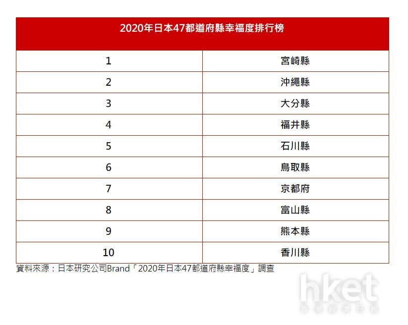 生活排行榜_大学生“生活费排行榜”出炉,3-4级享受生活,1-2级挑战生活(2)