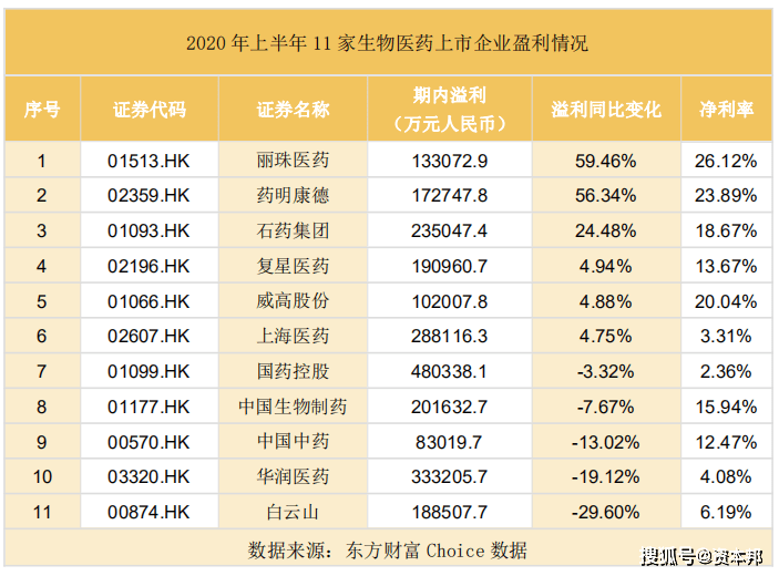 中药公司排名_袋装中药图片(2)