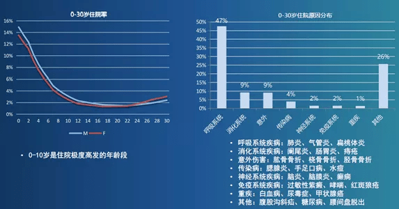 一级医院是直接向一定人口的社区_医院图片真实(3)