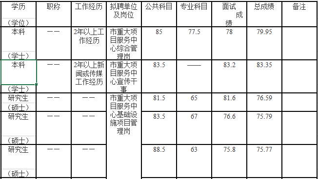 2020上半年重庆区县g_重庆地图区县分布图
