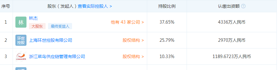 数据|菜鸟入股环世物流，持股10.33%成第三大股东