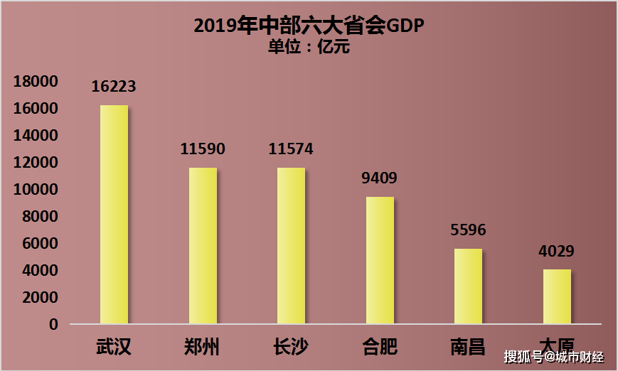 太原人口增长_太原地铁