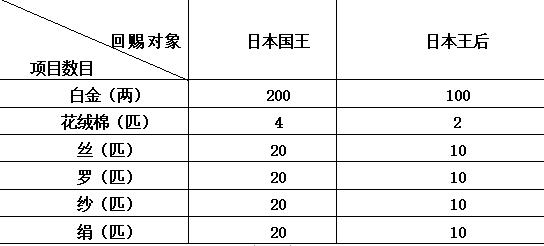 请分析以下交易对GDP的影响_老龄化对全球gdp影响(2)