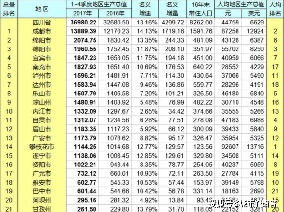 攀枝花人均gdp2021_限售5年 宁波限购政策再加码,会有效遏制宁波楼市的火热吗