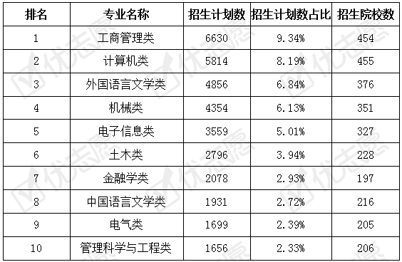 2020年吉林省高考状_吉林省2021高考报名已经截止!接下来这些重要时间点