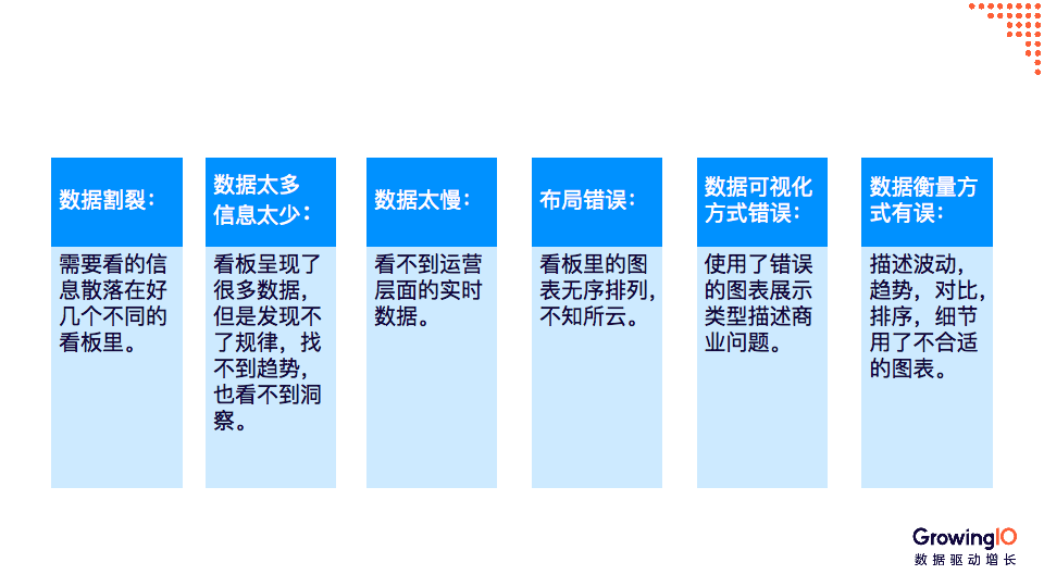 监测|公司数据看板如何搭建？掌握这 3 大原则和 4 大要素事半功倍