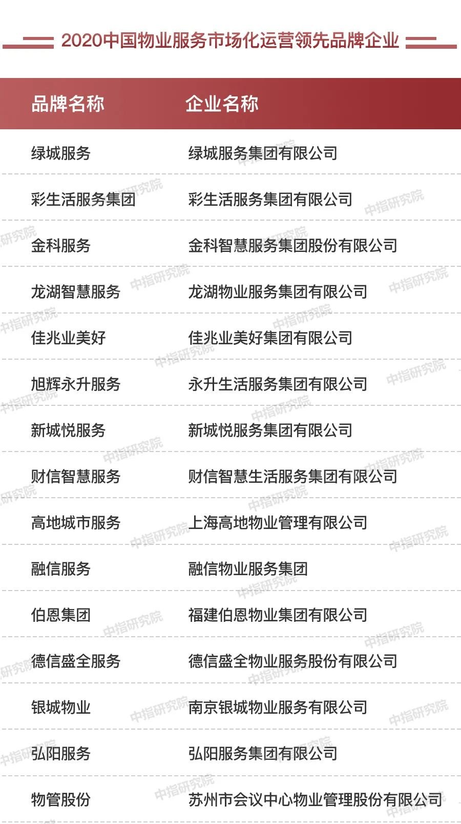 服务器品牌官方排行 c55f3e7e0e7046f6a221e391cec8e235.jpeg