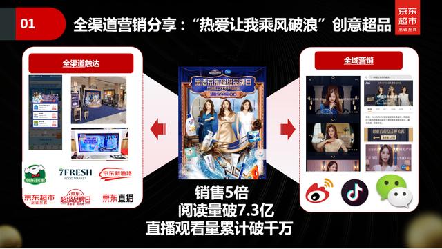 战略|开启“TOUCH+”战略 京东超市何以打通全渠道服务体系？